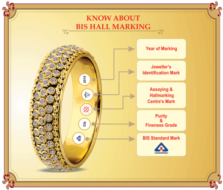 Everything You Need To Know About BIS Hallmark - My Blog